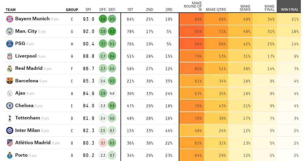 世体表示，德科、哈维等人在巴萨的美国行返程途中，利用10个小时的飞行时间总结和分析了球队在冬窗中的需求，他们确认球队还需要一名中场球员，最好是后腰，并且德科已经有了一些人选。